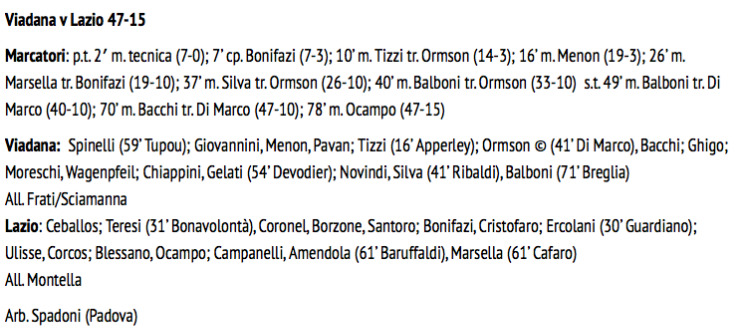 Coppa Italia: Valorugby supera i Medicei, Viadana sempre al comando