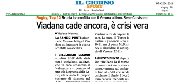 Viadana cade ancora, è crisi vera