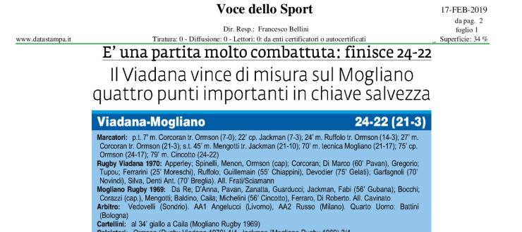 Il Viadana vince di misura sul Mogliano quattro punti importanti in chiave salvezza