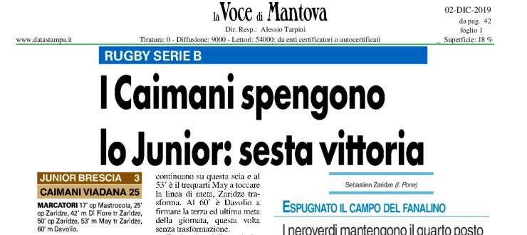 I Caimani spengono lo Junior: sesta vittoria