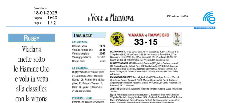 Viadana spegne le Fiamme e vola in vetta