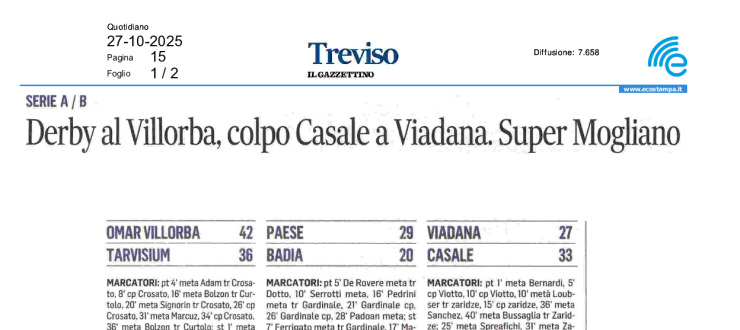 Derby al Villorba. Colpo Casale a Viadana. Super Mogliano