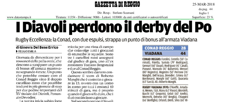I Diavoli perdono il derby del Po