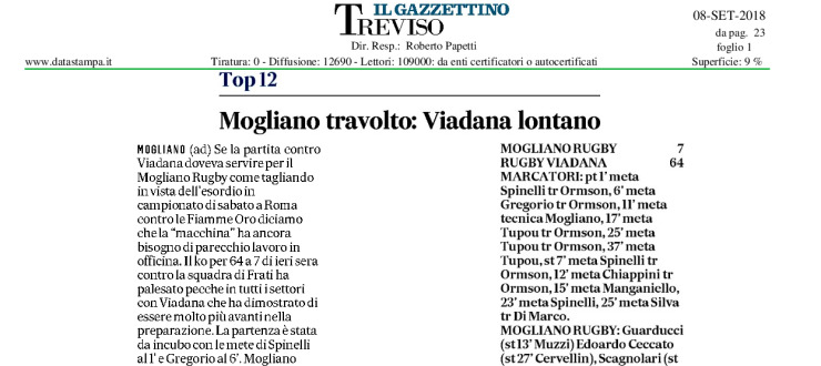 Mogliano travolto: Viadana lontano