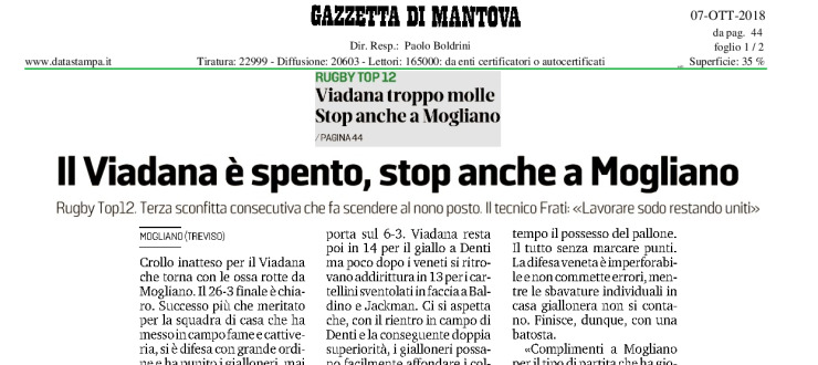 Il Viadana è spento, stop anche a Mogliano