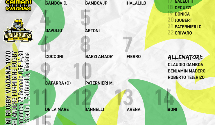 LA FORMAZIONE DEI CAIMANI PER LA SFIDA INTERNA AL FORMIGINE