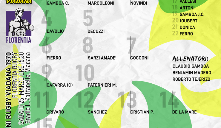 CAIMANI: LA FORMAZIONE PER LA BATTAGLIA IN VETTA