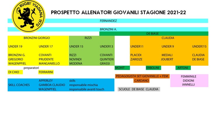 Staff settore giovanile 2021-22