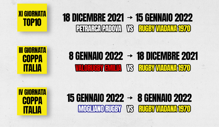 VARIAZIONI CALENDARIO TOP10 E COPPA ITALIA