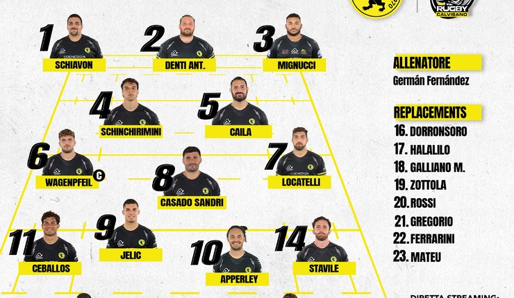 LA FORMAZIONE PER L'ULTIMA ALLO ZAFFANELLA